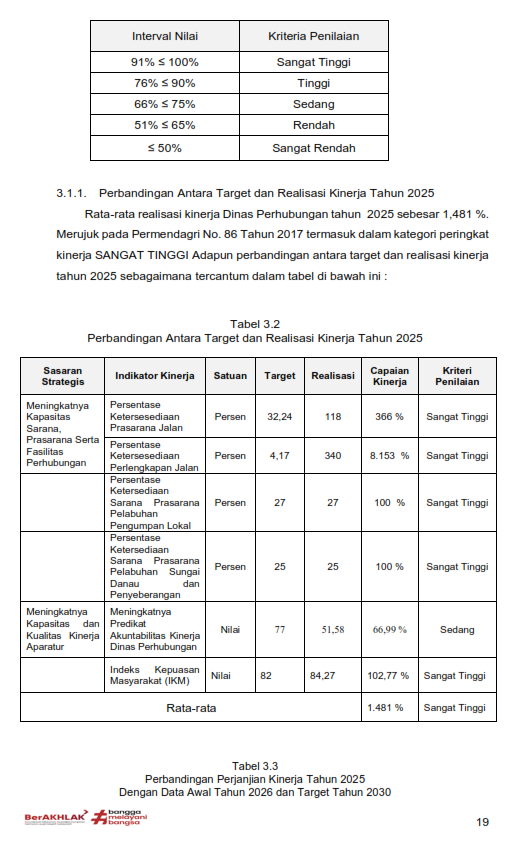 LKjIP Dishub Kukar 2025 Halaman 23