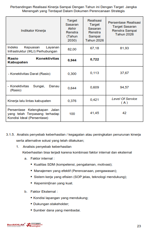 LKjIP Dishub Kukar 2025 Halaman 27