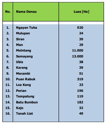 Nama Dan Jumlah Danau di Kabupaten Kutai Kartanegara